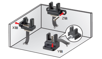 微型光電傳感器在色譜儀中的應(yīng)用是什么？