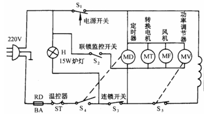 歐姆龍微動開關(guān)D3VJ，實(shí)現(xiàn)微波爐聯(lián)鎖監(jiān)控