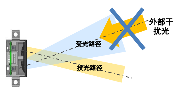 B5W-LB系列傳感器是如何安裝的？