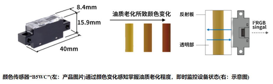 歐姆龍光電傳感器有哪些類型？