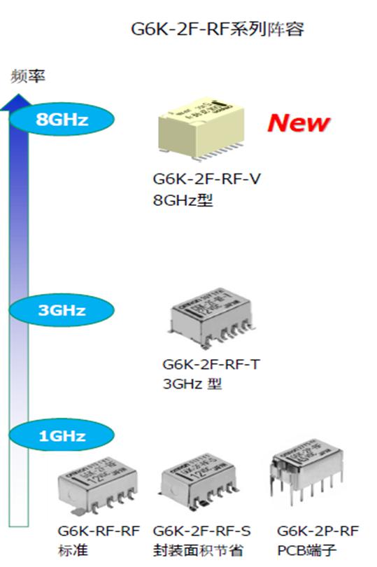 歐姆龍高頻繼電器強(qiáng)勢來襲，解決信號傳遞不穩(wěn)定難題