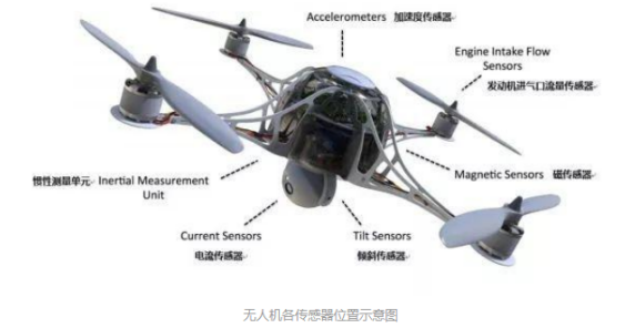 歐姆龍傳感器，貫徹整個(gè)無人機(jī)上的傳感器件