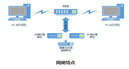 歐姆龍信號繼電器G6KU-2F-Y-TR DC4.5在安全隔離與信息交換系統(tǒng)應(yīng)用案例