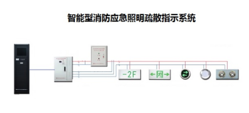 智能疏散指示系統(tǒng)行業(yè)有用到哪種功率繼電器？