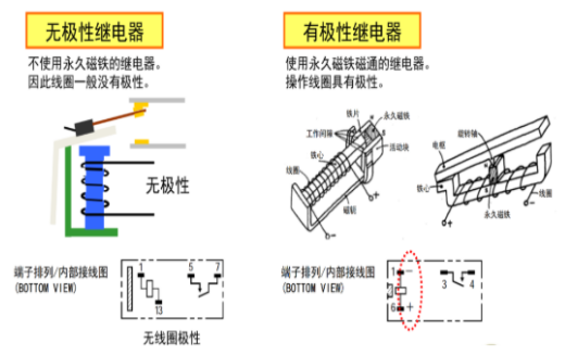 歐姆龍繼電器五大分類，你知道多少？