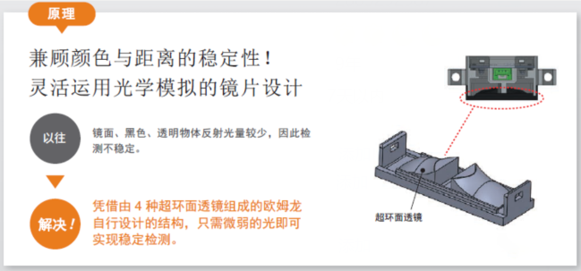 貼標(biāo)機(jī)中檢測透明材料歐姆龍傳感器的運用？