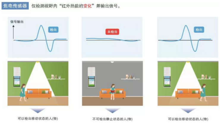 鼎悅電子分享歐姆龍非接觸式測溫模塊的優(yōu)勢在哪些方面？